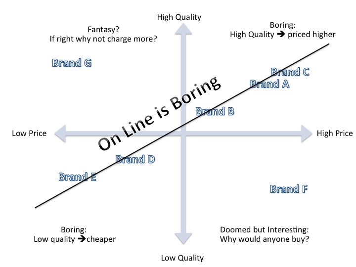 Price Positioning Chart