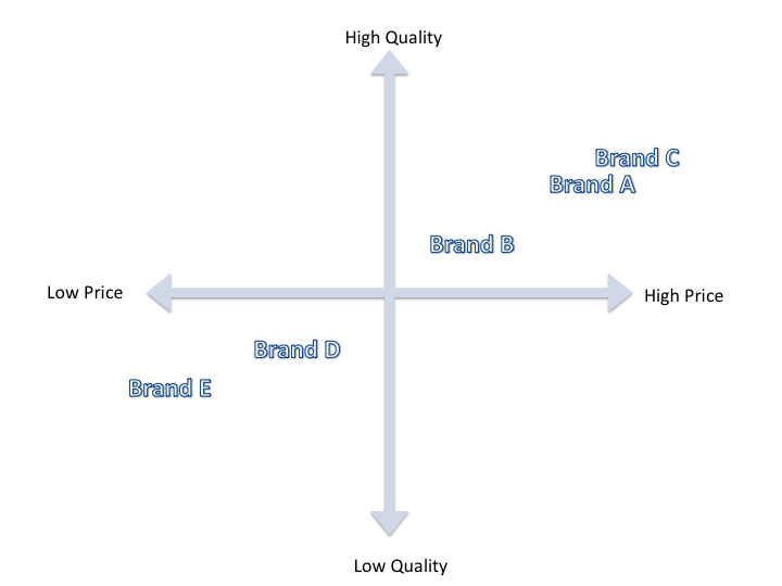 toyota product quality and price positioning #2