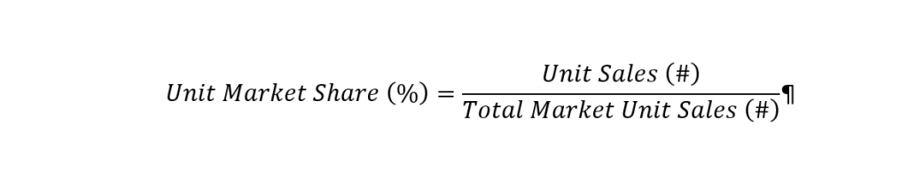 Formula for Unit Market Share