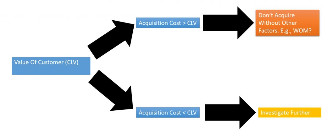 Acquisition Plan