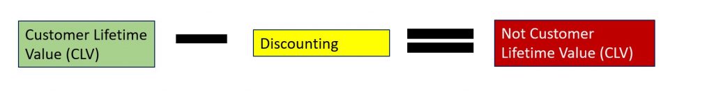 CLV Minus Discounting Is Not CLV