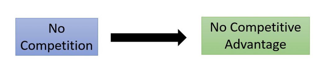 No Competitive Advantage Without Competition