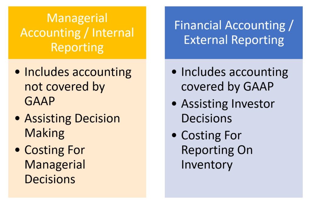 Management Accounting Versus Financial Accounting