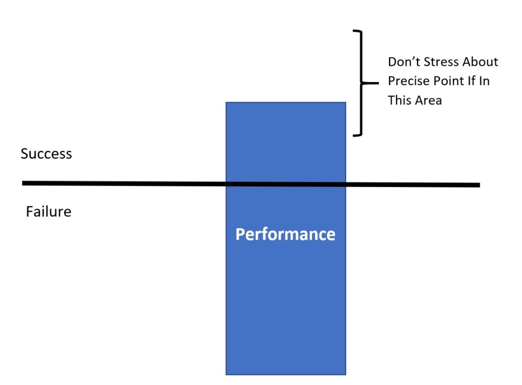 Validity Over Precision