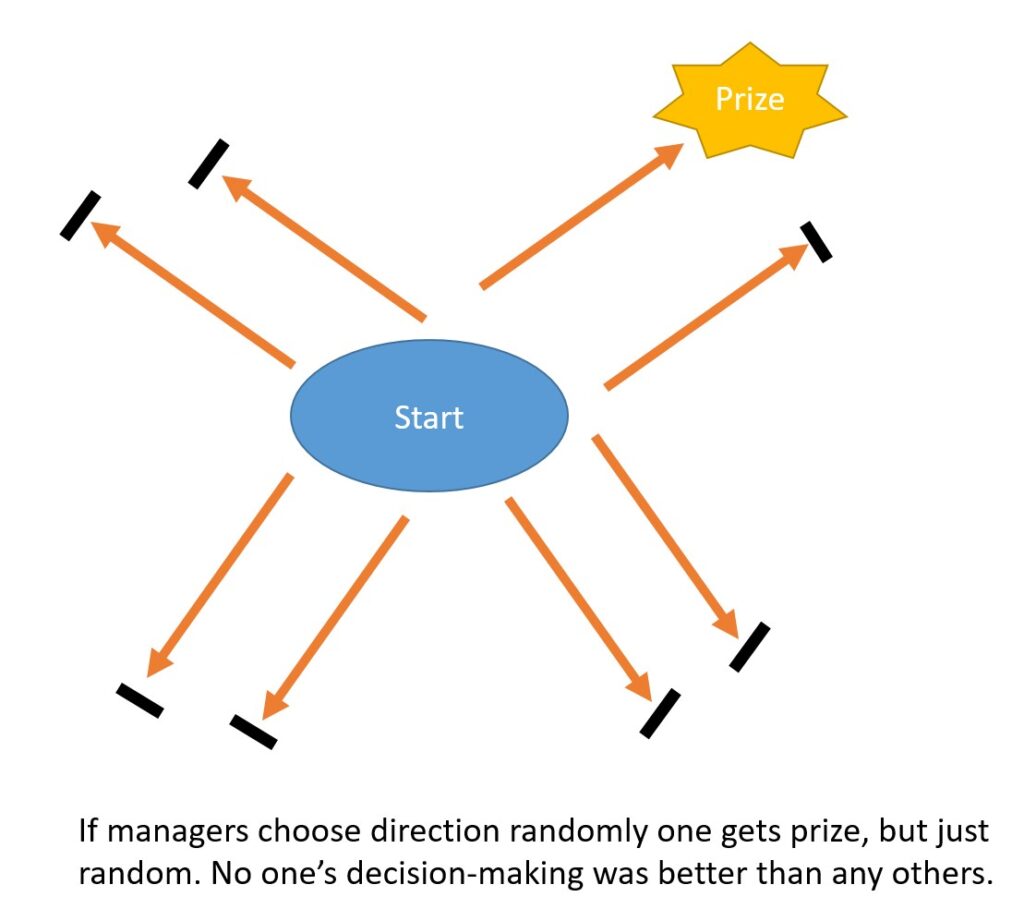 Alchian And Managers: Success Can Be Just Luck