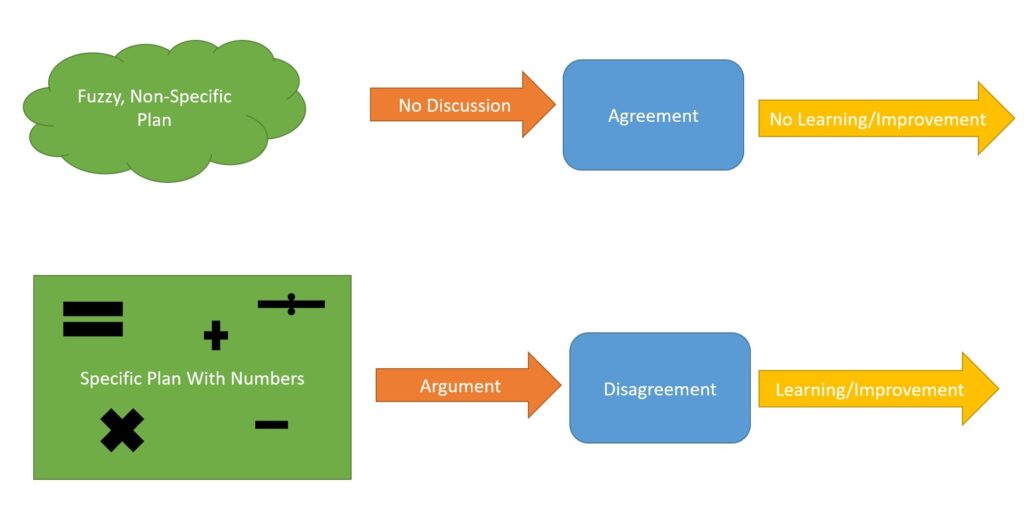 How Bad Metrics Help