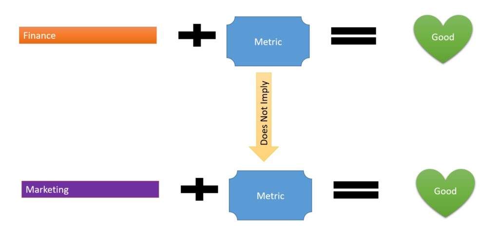 Right Metric Depends Upon Use