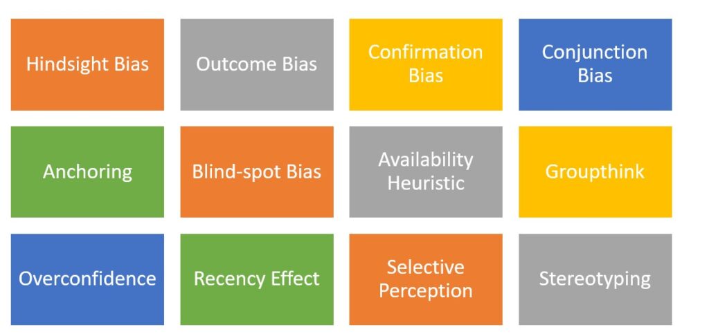 ACCA Behavioral Biases For Auditors To Note