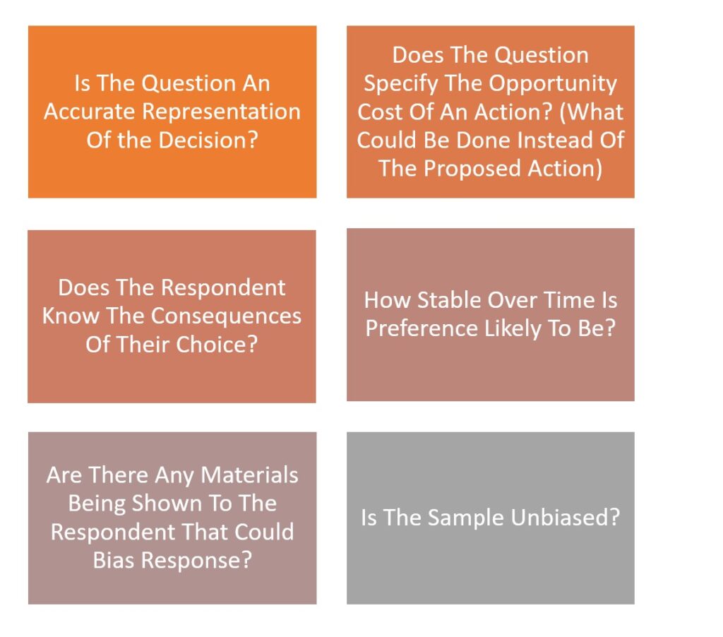 Methods Questions Arising From A West Ham Survey