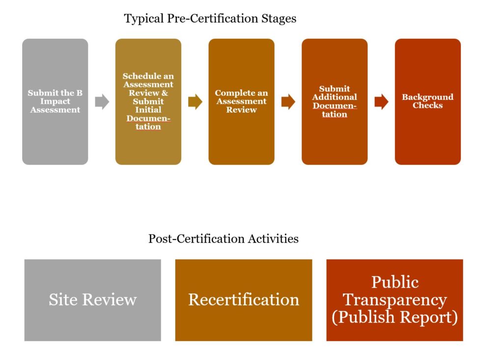 B Corp Certification