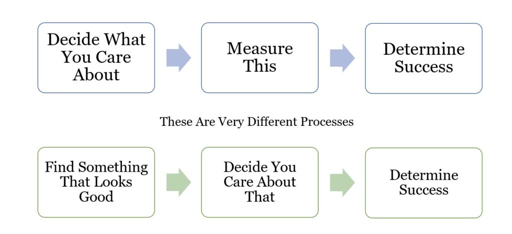 Decide Your Marketing Metrics Upfront