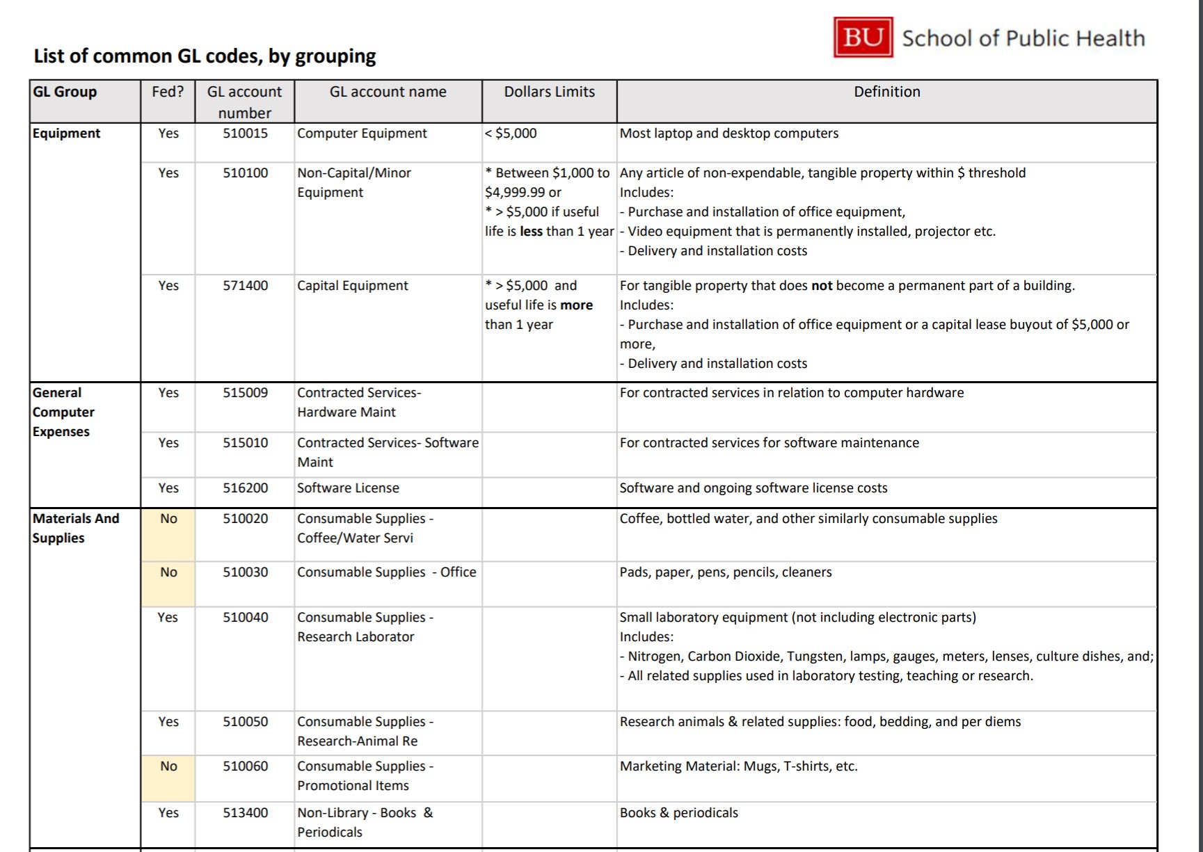 general-ledger-codes-marketing-thought