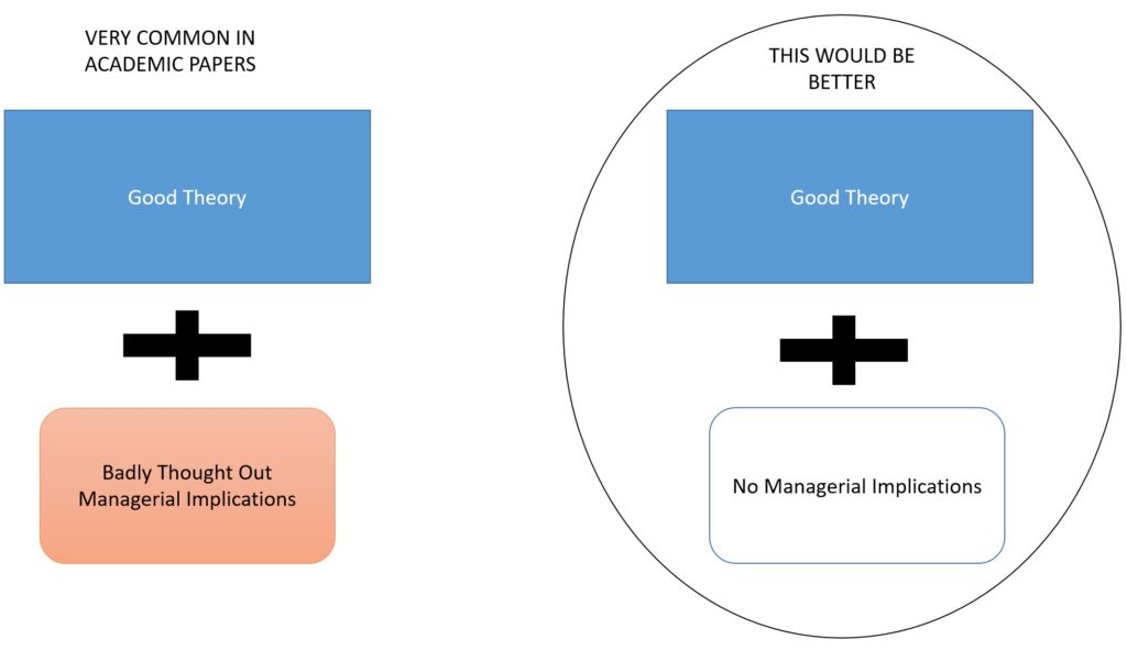 Better No Managerial Implications Than Badly Thought Through Implications