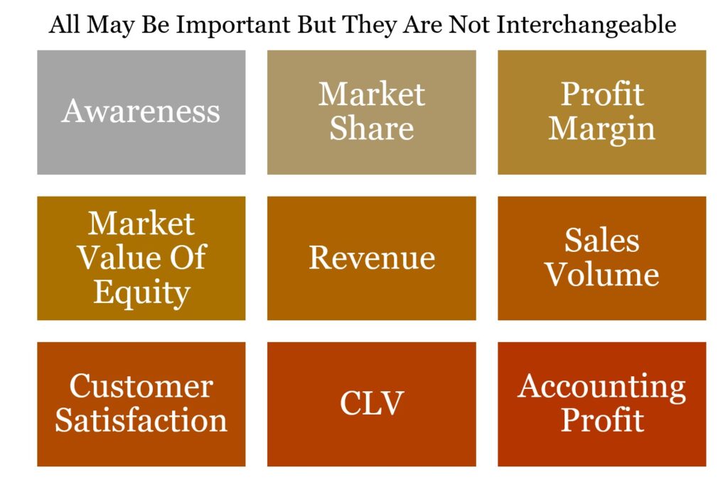 Marketing Metrics: All May Be Important But They Are Not Interchangeable