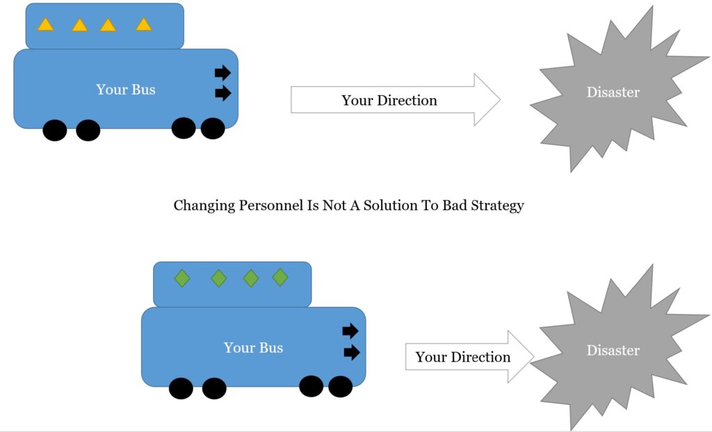 Worry About Buses' Direction: Shuffling The Passengers Is Often Just A Distraction