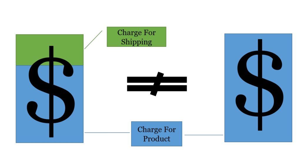Consumer Reaction To Shipping Charges