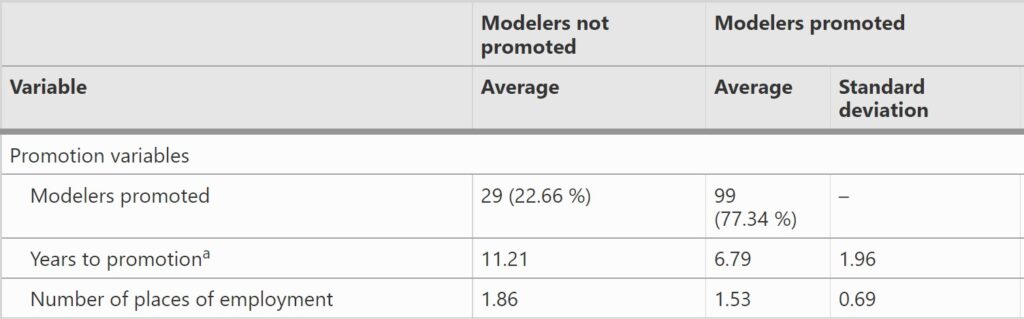 Data On Promotion