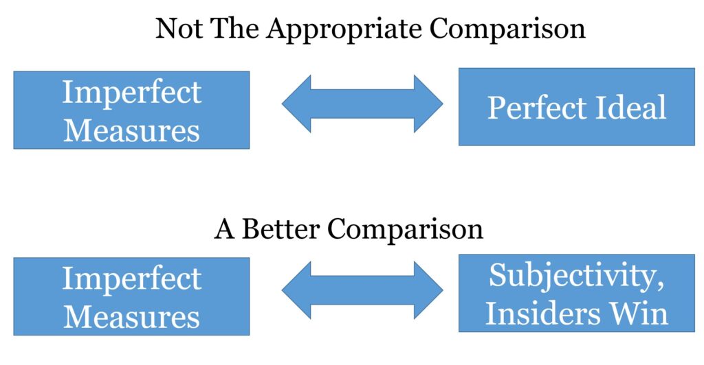 Defense Of Academic Performance Measurement