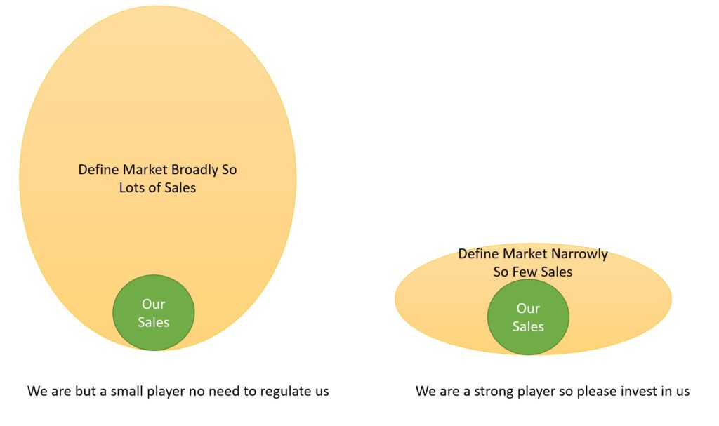 Faking Market Share