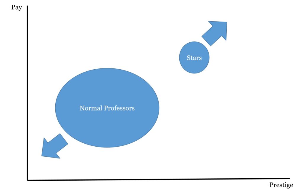 Future Of Academic Jobs