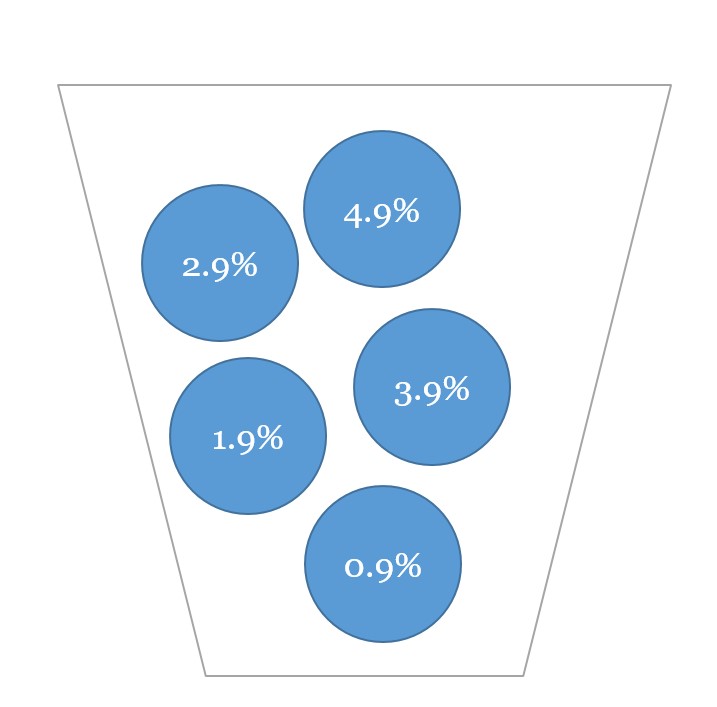 how-managers-decide-marketing-thought