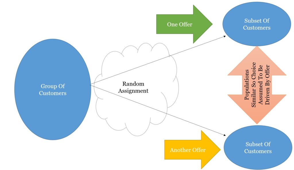 Random Assignment