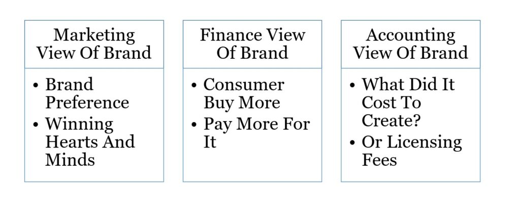 Three Views Of The Value Of A Brand
