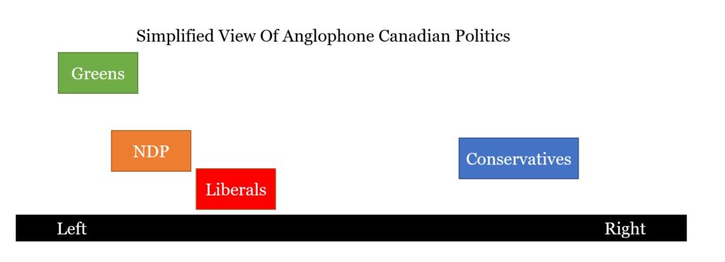 Understanding Canadian Electioneering