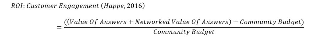ROI of Customer Engagement According to Happe (2016)