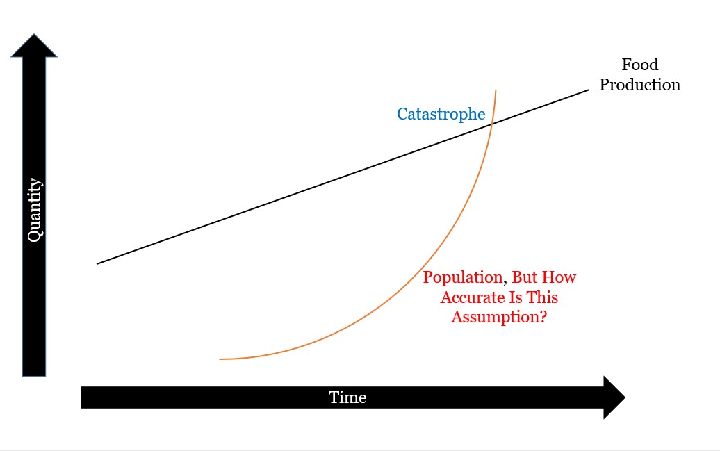 Who Is Thomas Malthus? What is the Malthusian Growth Model?