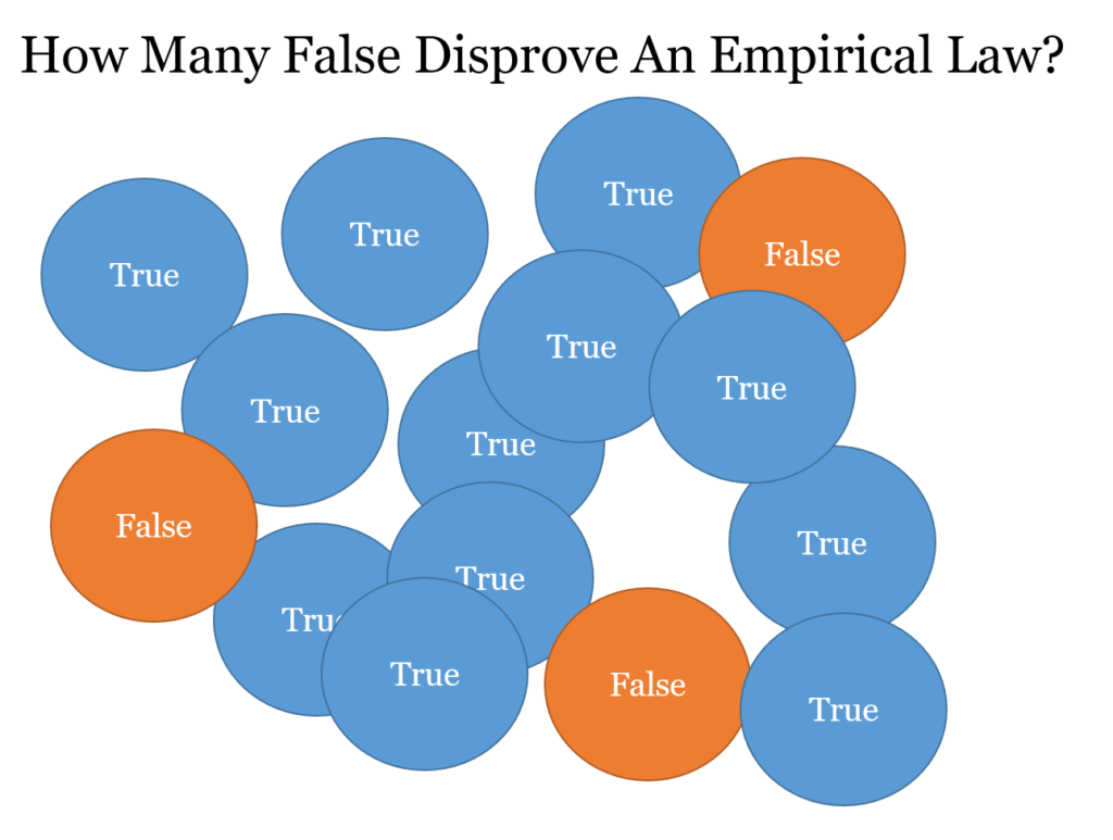 Empirical Laws