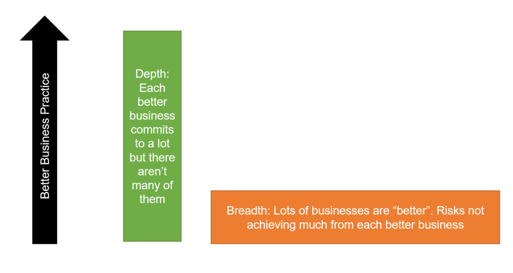 Breadth Versus Depth