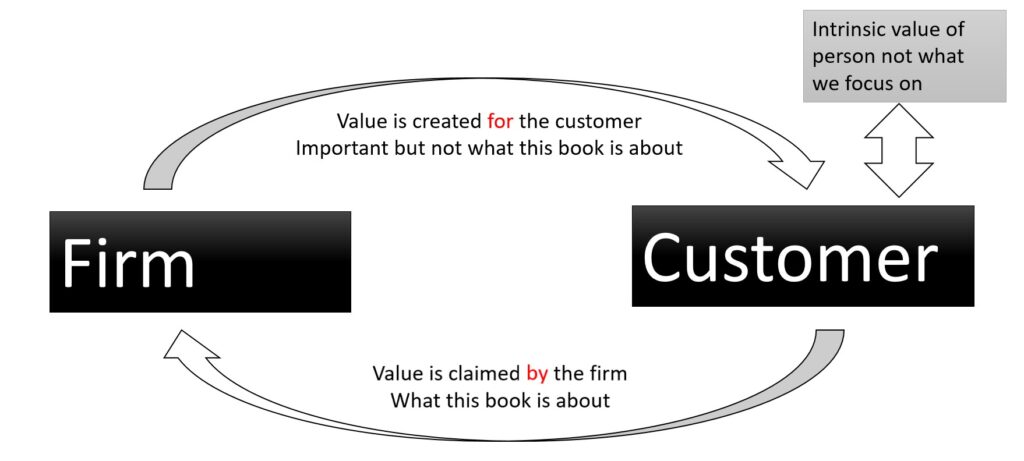 Customer Value