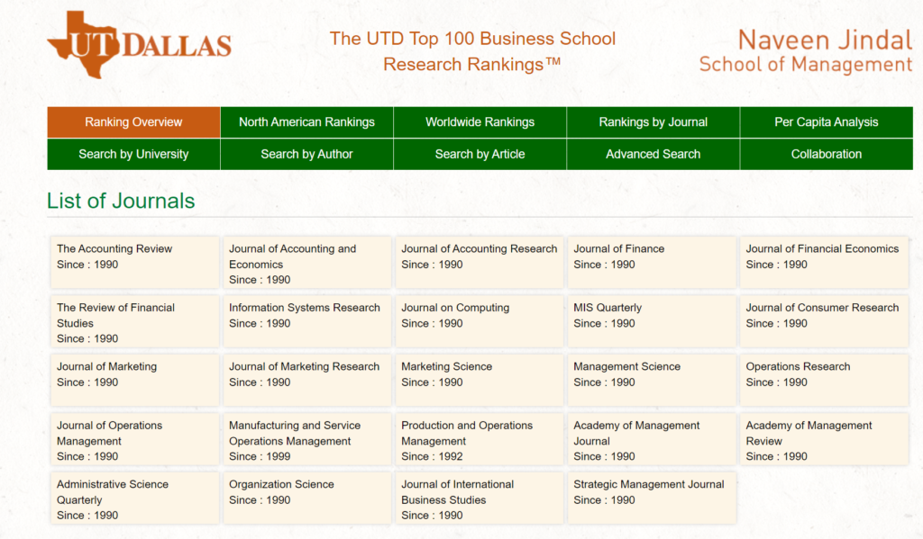 Is The Disciplinary Focus Of Top Journals Causing Serious Problems?