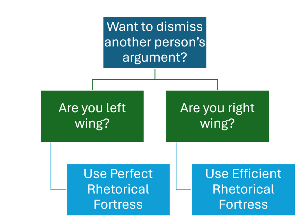 The Perfect and Efficient Rhetorical Fortresses