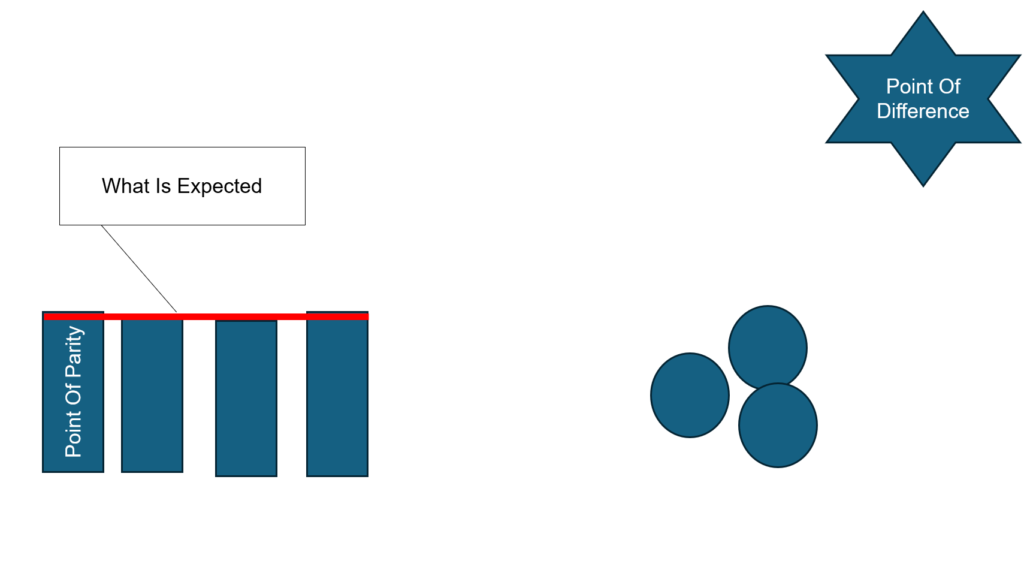 Points Of Parity And Points Of Difference