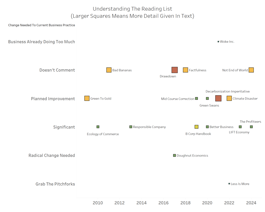 Sustainable Business Reading List