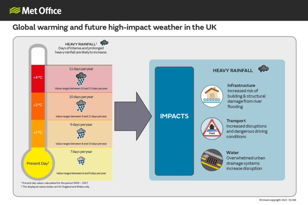 Commentary From The Met Office