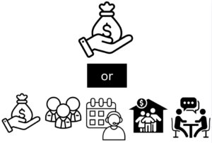 Shareholders Only Or Stakeholders (E.g., Shareholders, Customers, Employees, Communities, & Suppliers