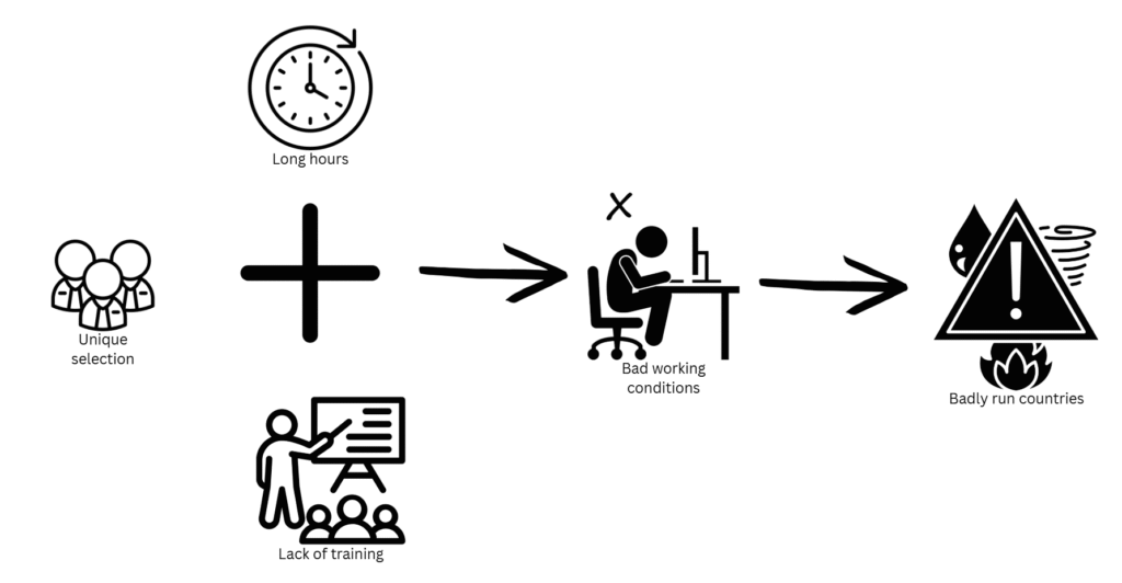 What Could Go Wrong? Improving Management In Politics
