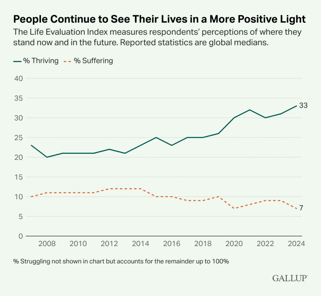 Hopeful News About People's Perceptions