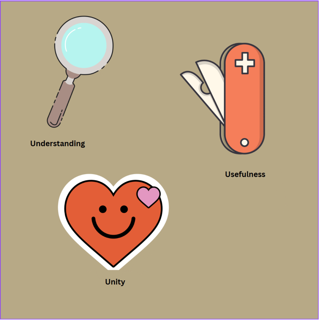 Understanding, Usefulness, and Unity