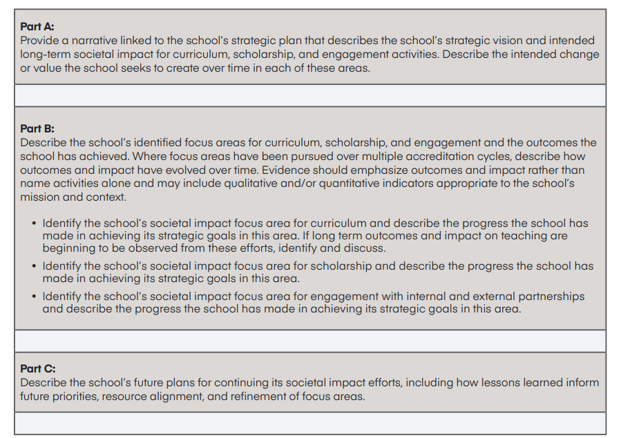 Table 9.1 From AACSB's Accreditation Standards Which Focused On Societal Impact, https://www.aacsb.edu/-/media/documents/accreditation/2026/2026-global-standards.pdf